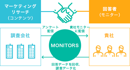 MONITORSシステム