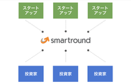 smartround導入後：標準書式の情報をみんなで共有