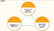 【高単価×高還元率（77～82%＋α）=給与】を実現。弊社の還元率は業界最高水準！年収UPを必ず実現させます！　2025年までに79％ 、2030年までに82％ をお約束します。(※α＝福利厚生/各種インセンティブ です。還元率はαを除いた数値です。）