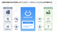 企業も個人も双方が"らしさ"をデザインできるように、2軸で事業を展開しています。