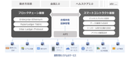 「ZBB CORE API」は、ブロックチェーン技術を活用した企業トークンを発行・管理するエンタープライズ向けプラットフォームです。