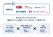 東証プライム上場のVector(ベクトル)のグループ会社です！