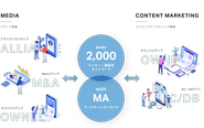 メディア事業とコンテンツマーケティング事業の双方をテクノロジーの力でより効率よく効果的な仕組みで提供できるような体制を作ります。