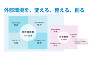 非市場戦略：外部環境を、変える、整える、創る