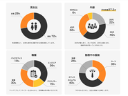 ICDの働く人の社員データを公開！