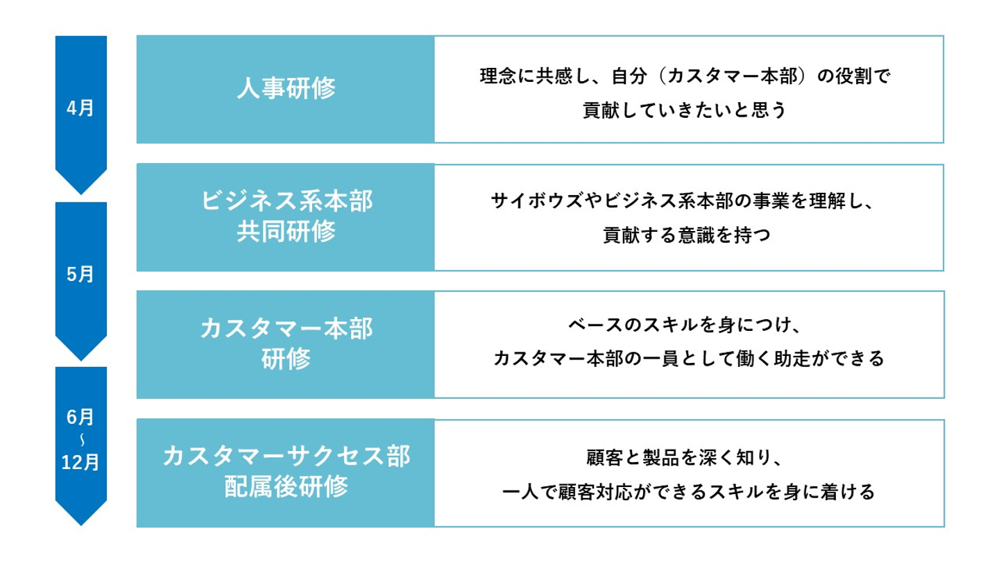 Article content