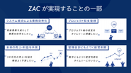 業務と経営に関する様々な課題をクラウドERP『ZAC』が具体的に解決へ導きます。