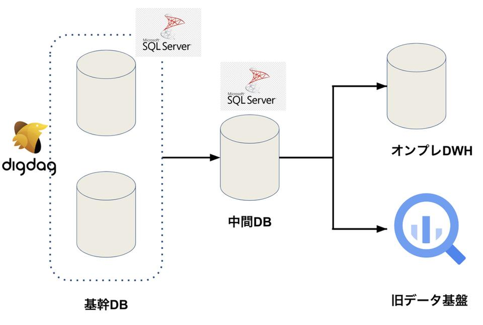 ZigBee 開発ハンドブック 郷立 幼かっ 著