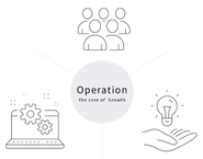 オペレーションこそ事業成長の中核だと私たちは考えています。
