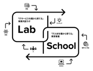 「テクノロジーの力で、世界を前へ。」オフショア開発と教育事業の2軸で会社を運営しています。