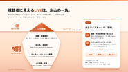 ライバータレント事務所ではなく、企画やセールスによって顧客価値を追求した番組を設計。