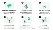 Elithのカルチャー
