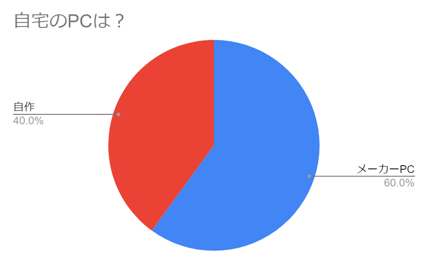 Article content