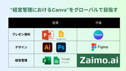 経営管理におけるCanvaを目指す！