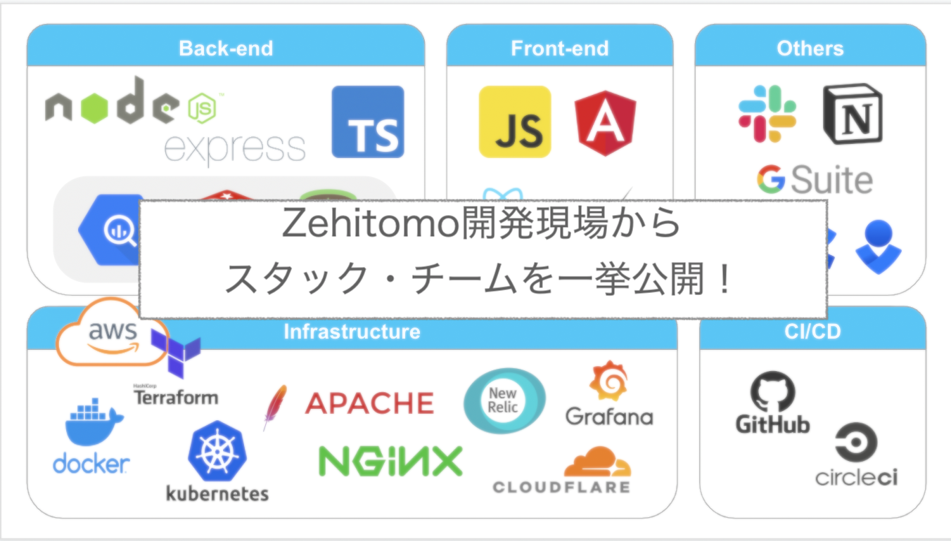 【Zehitomo】開発チーム　ｰ解体新書ｰ#Marketplaceスタートアップ #MERNスタック #多国籍チーム