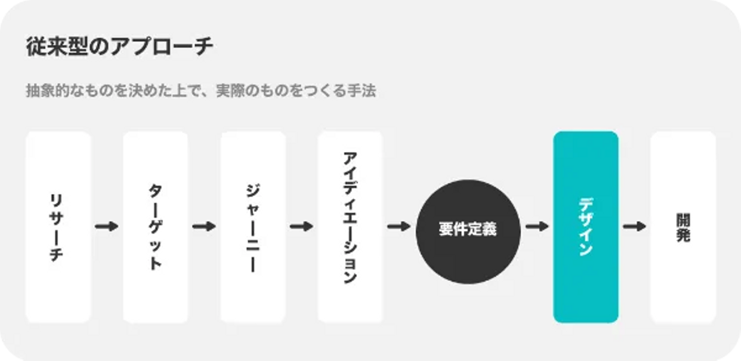 Article content