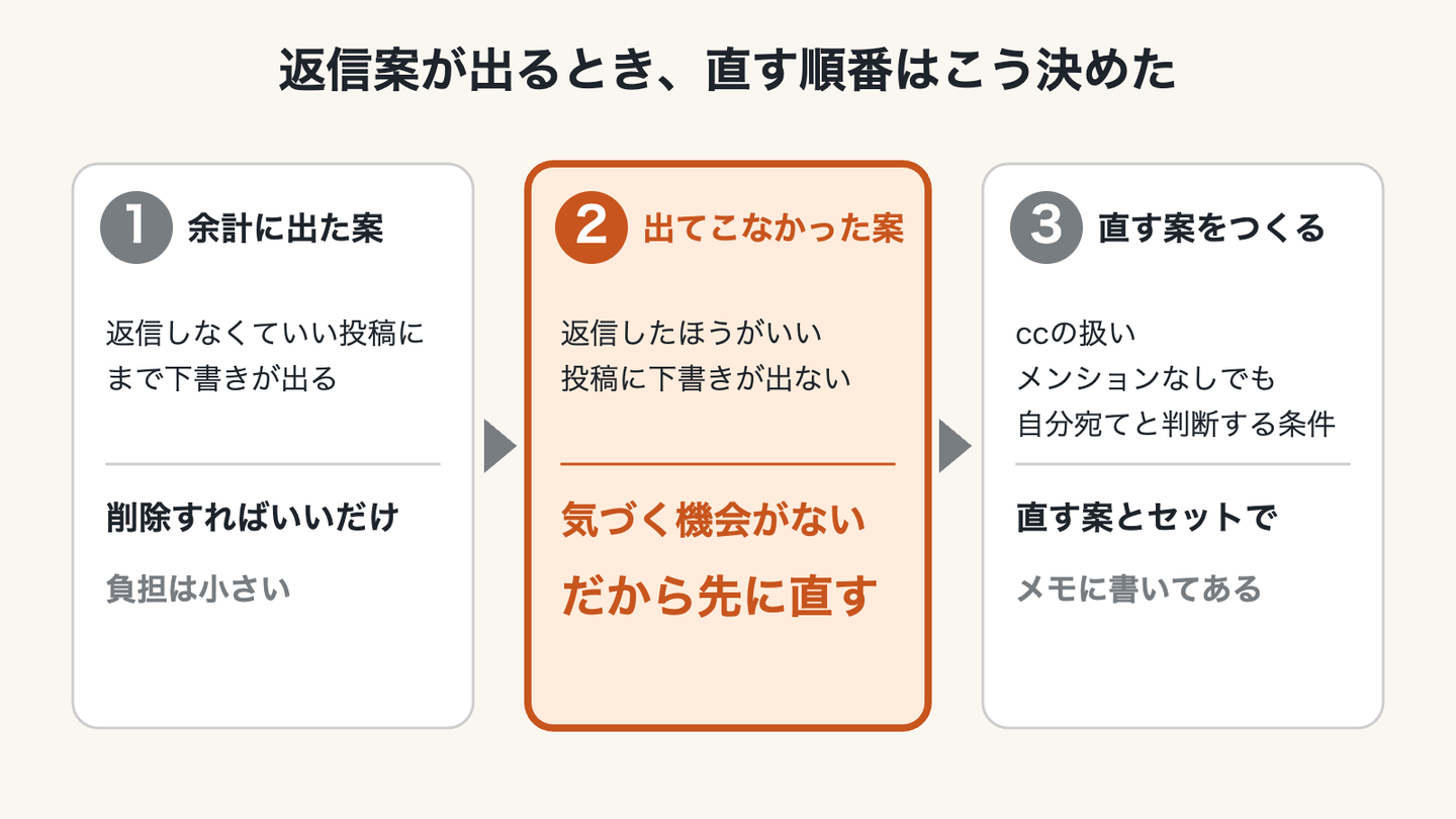 Article content