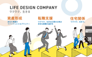 「ライフデザイン事業」として取り組んでいる３つの事業