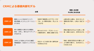 CRMコンサルティング