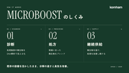 「MICROBOOST」の仕組み