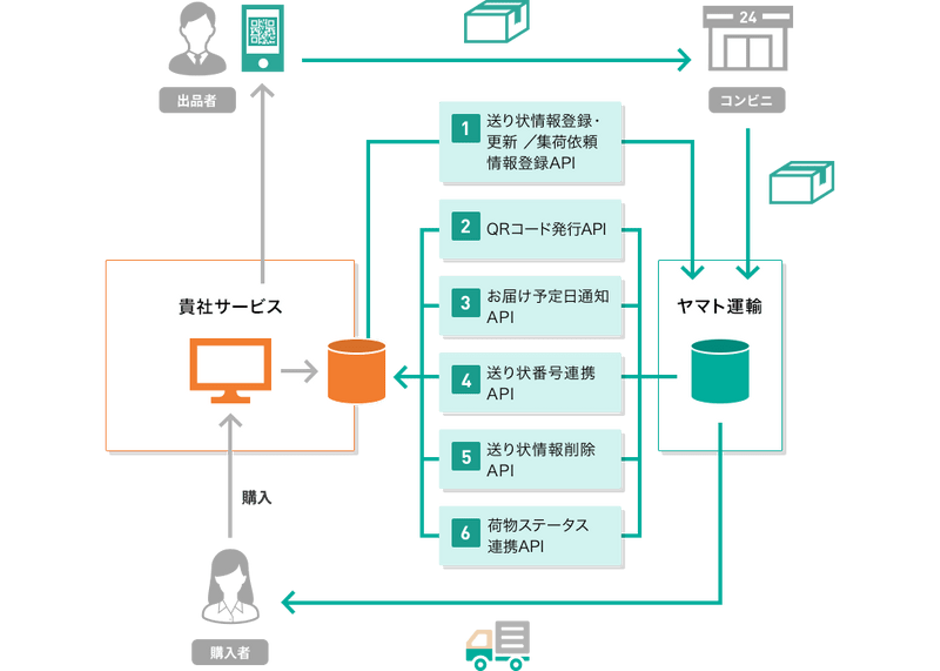 co(◎匿名配送)購入 m 安心の匿名配送！3カラーセット 6パターン - メルカリ