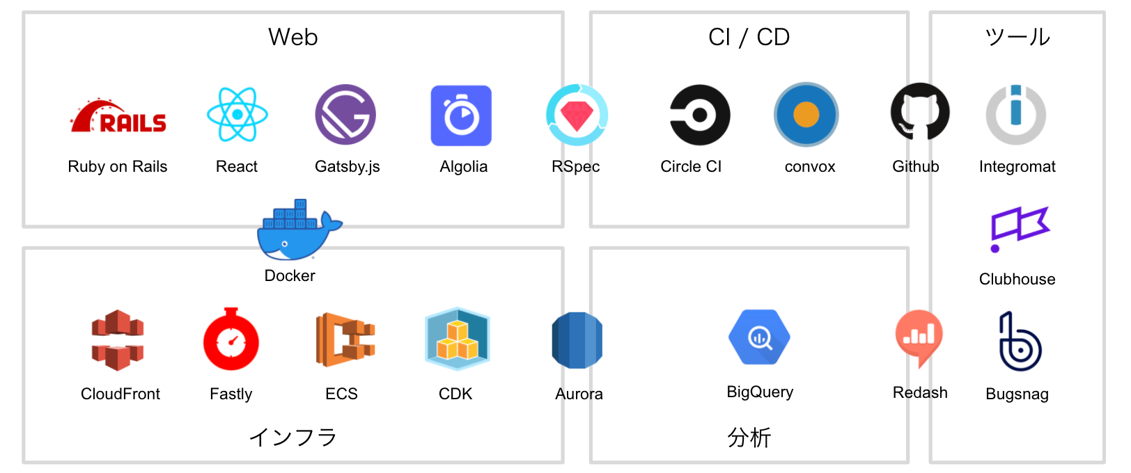 レンティオで採用している技術スタックの紹介 (2021年3月版)