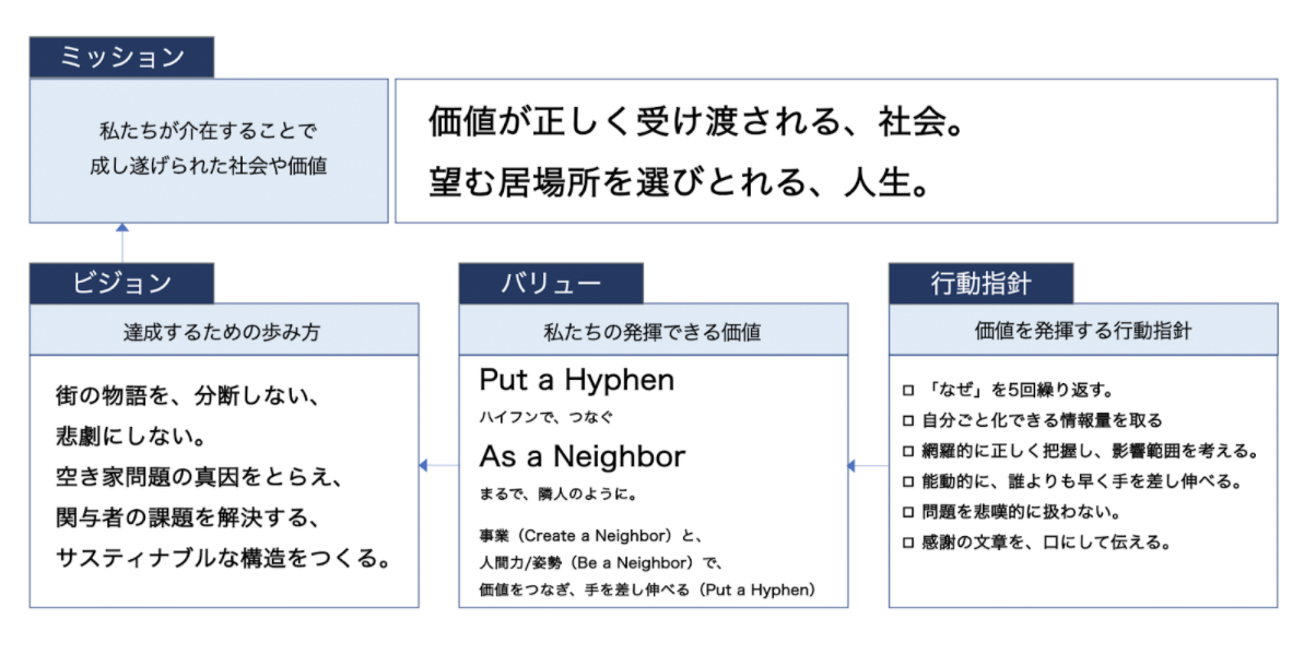 8月8日、空き家活用株式会社創立記念日に発表です。最終話