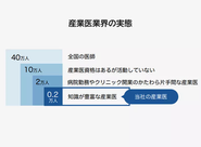 働く人の健康を守り、組織や職場をより良い環境へと導ける産業医は、全体のうちおよそ10%しかいないと言われています。