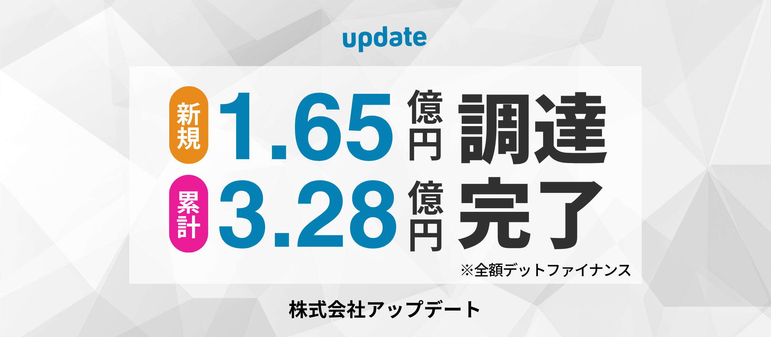 株式会社アップデート、デットファイナンスにより1.65億円を新規調達、累計3.28億円に到達