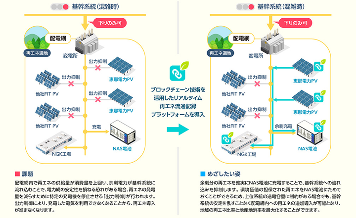 リコー 外付け増設インターフェイスボックス タイプM19 - 事務/店舗用品