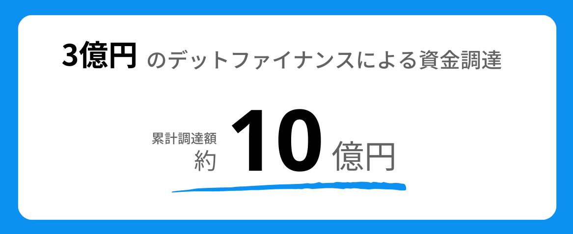 資金調達を実施しました。累計調達額は約10億円に到達！プロダクト開発や人材採用等の戦略投資を加速していきます。