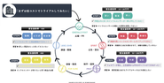 社内サービスのエコシステムを活用