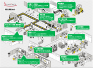 IB-Mes導入によるDX化のイメージ