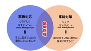 危機管理のベースとなるのは「クライシスマネジメント」と「リスクマネジメント」の2つの側面。この2つを軸にコンサルティングを展開しています。
