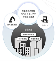 ISL Networksのビジョン