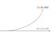 流れに身を任せるのではなく、自ら描き、自ら実現していくことを推奨しています