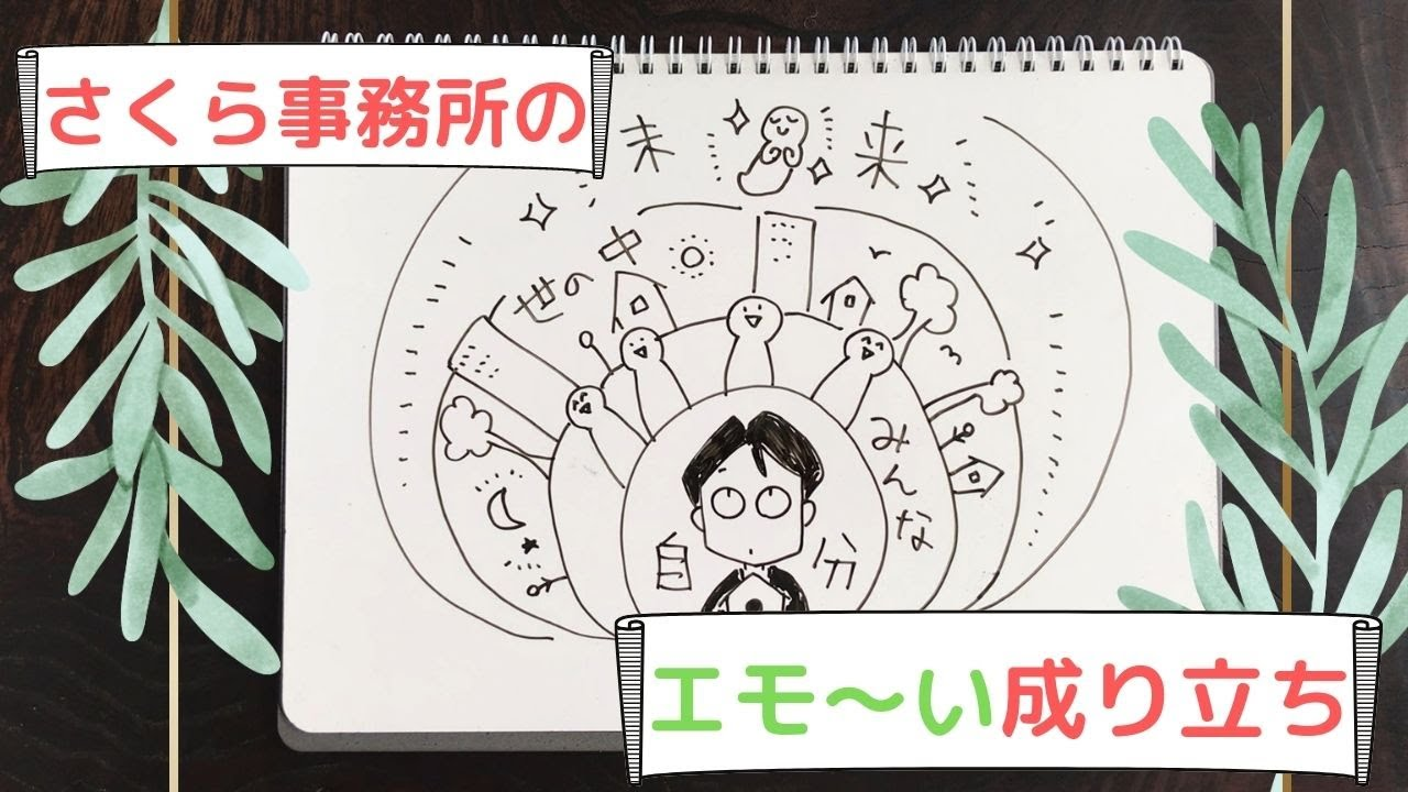 【ホワイトボードムービー】さくら事務所ができた理由