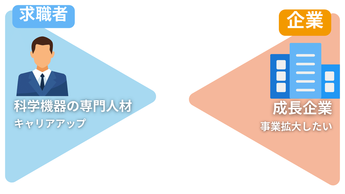 実は身近で、おもしろい科学機器業界について | 株式会社ジコウ
