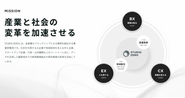 事業共創・事業変革に取り組む『STUDIO ZERO』