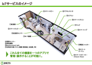 IoTサービスのご紹介（例）