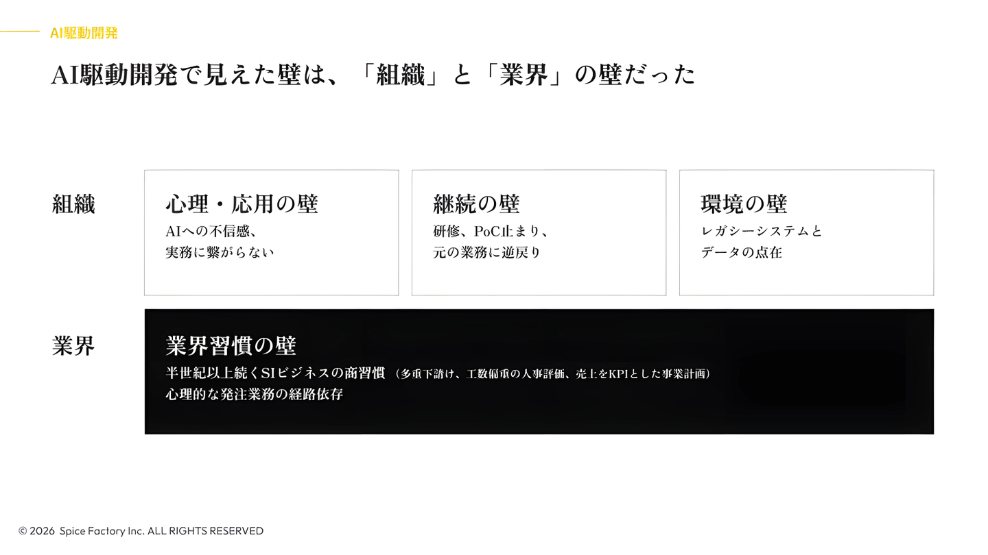 Article content