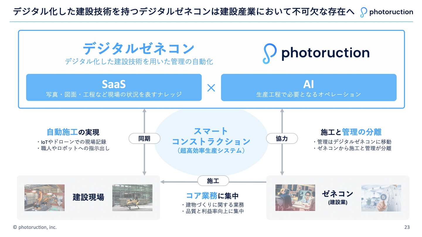Article content