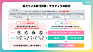 捉えている時代背景：ナラティブの時代