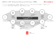 オリジナル引越しERP（統合基幹業務システム）