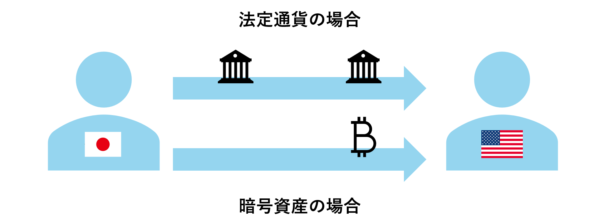 プロジェクト紹介】暗号資産（仮想通貨）取引所事業の参入支援と環境構築 | 事業内容