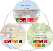 SDGｓ目標達成への活動