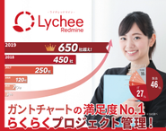 プロジェクト管理ツールや議事録作成サービスなど、働き方改革につながるソフトウェアを開発