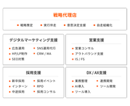 企業の成長に必要な要素を全て自社でカバー