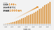 まずは2026年までにユニコーンを目指す