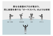 オーケストラのような支援体制